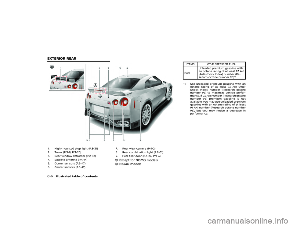 NISSAN GT-R 2020 Service Manual function properly.
— Do not change or modify the Intelligent Key.
— Do not use a magnet key holder.
— Do not place the Intelligent Key near an electric appliance
such as a television set, per-
s