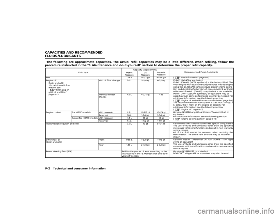 NISSAN GT-R 2019  Owners Manual 0 Illustrated table of contentsSeats, seat belts and Supplemental Restraint
System (SRS).................................................................................... 0-2
Front .................