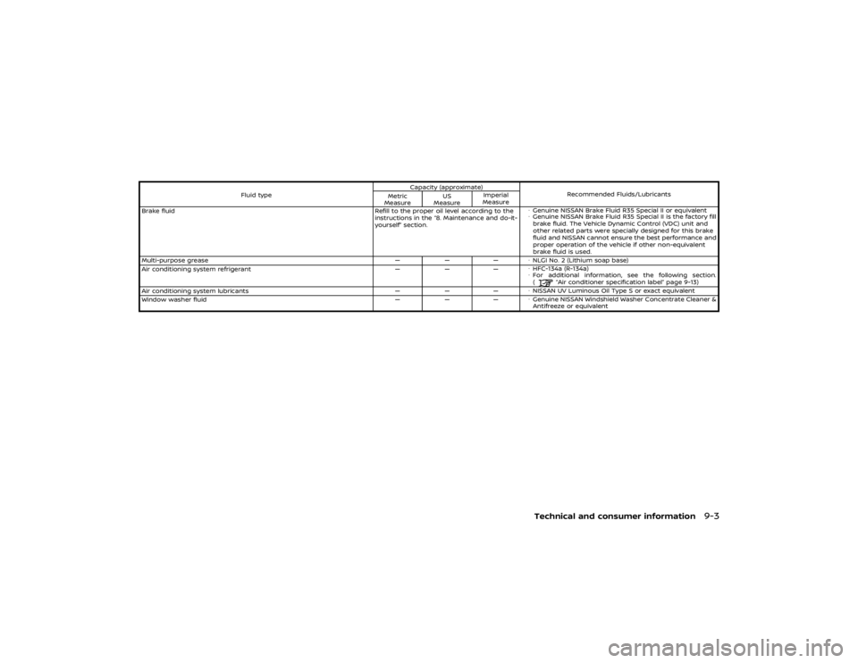 NISSAN GT-R 2019  Owners Manual 