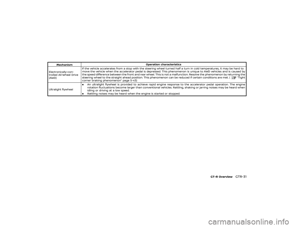 NISSAN GT-R 2019 Owners Guide and odorless carbon monoxide.
Carbon monoxide is dangerous. It
can cause unconsciousness or
death.
PROGRAMMING HomeLink®If you have any questions or are having
difficulty programming your HomeLink®
NISSAN GT-R 2019 Owners Guide and odorless carbon monoxide.
Carbon monoxide is dangerous. It
can cause unconsciousness or
death.
PROGRAMMING HomeLink®If you have any questions or are having
difficulty programming your HomeLink®