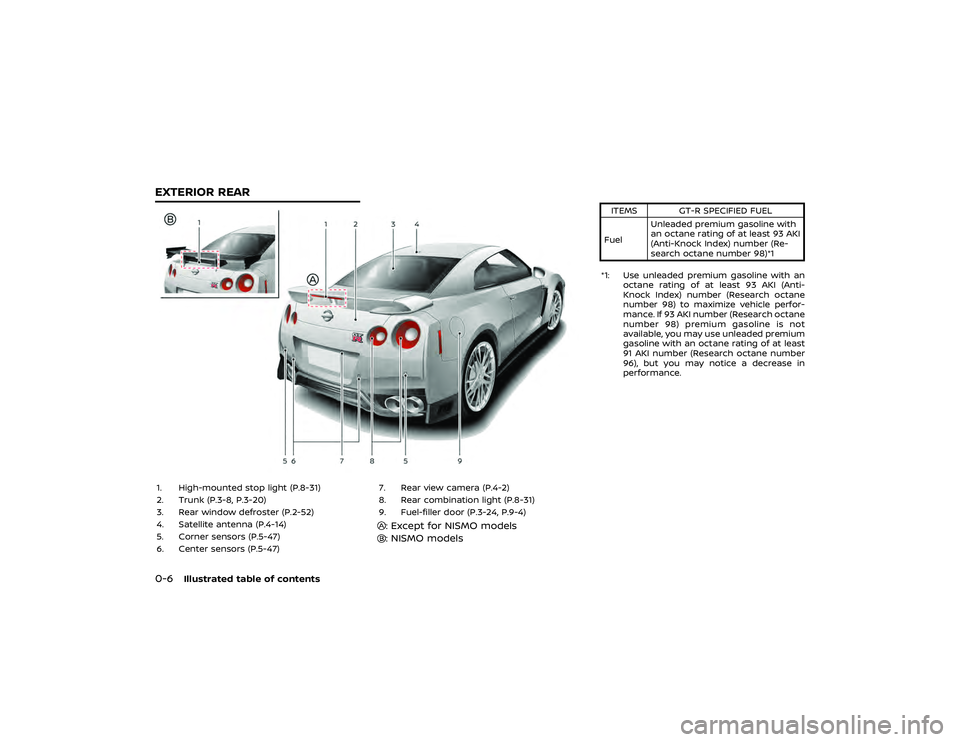 NISSAN GT-R 2019 Service Manual function properly.
— Do not change or modify the Intelligent Key.
— Do not use a magnet key holder.
— Do not place the Intelligent Key near an electric appliance
such as a television set, per-
s NISSAN GT-R 2019 Service Manual function properly.
— Do not change or modify the Intelligent Key.
— Do not use a magnet key holder.
— Do not place the Intelligent Key near an electric appliance
such as a television set, per-
s