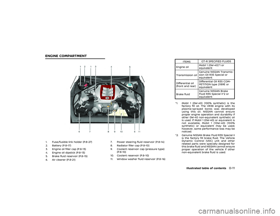 NISSAN GT-R 2019 Workshop Manual NOTICE
Do not grasp the door pockets to
open and close the doors. Doing so
may damage the pockets. NISSAN GT-R 2019 Workshop Manual NOTICE
Do not grasp the door pockets to
open and close the doors. Doing so
may damage the pockets.