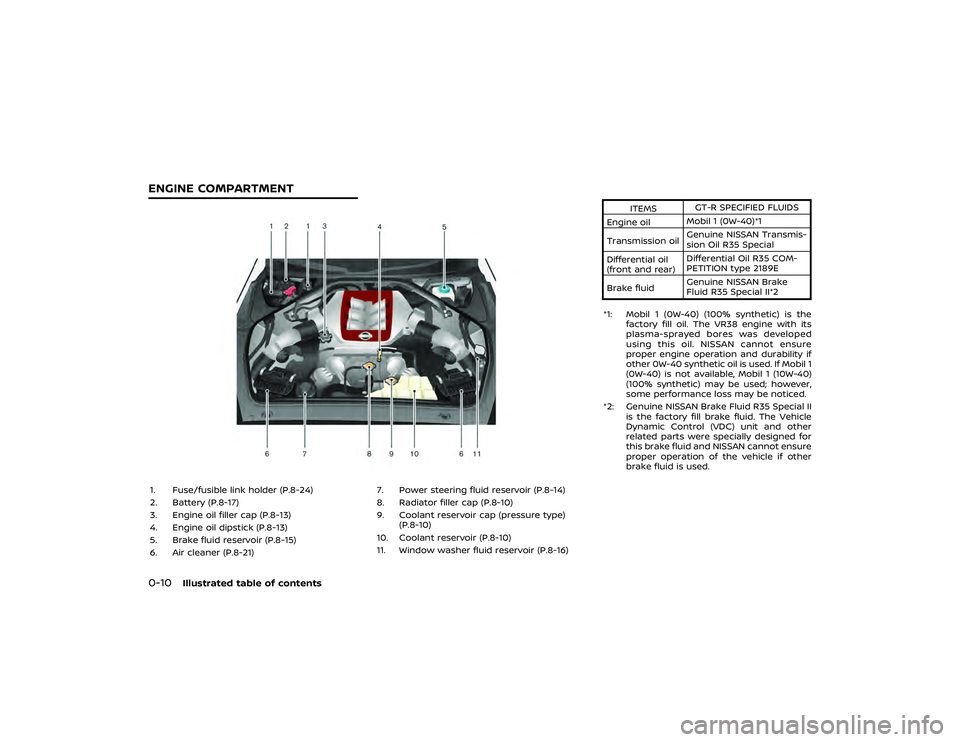 NISSAN GT-R 2018 Service Manual NISSAN GT-R 2018 Service Manual