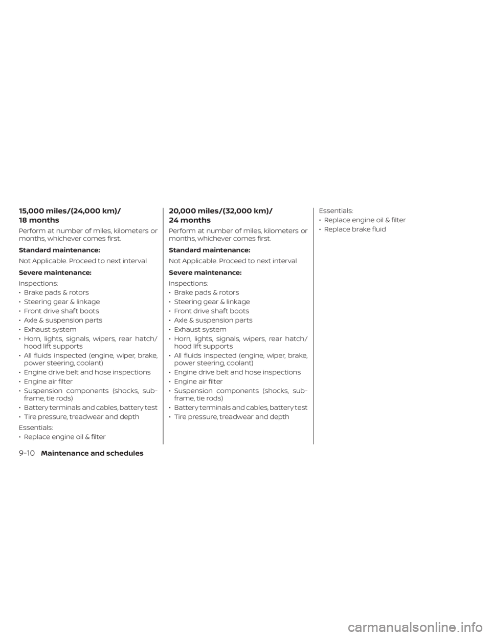NISSAN NV200 2022  Owners Manual 