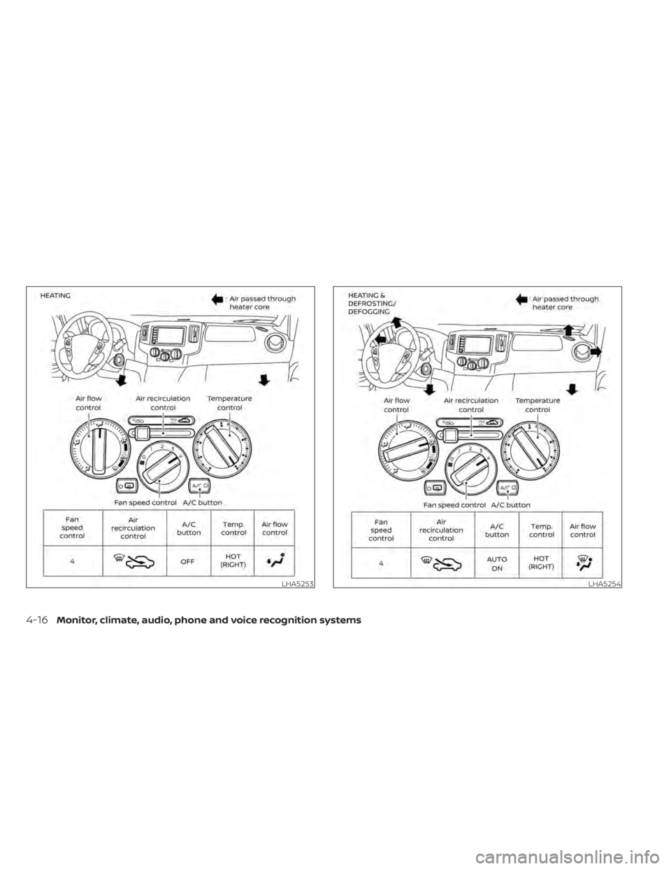 NISSAN NV200 2021 Owners Manual LHA5254
4-16Monitor, climate, audio, phone and voice recognition systems NISSAN NV200 2021 Owners Manual LHA5254
4-16Monitor, climate, audio, phone and voice recognition systems