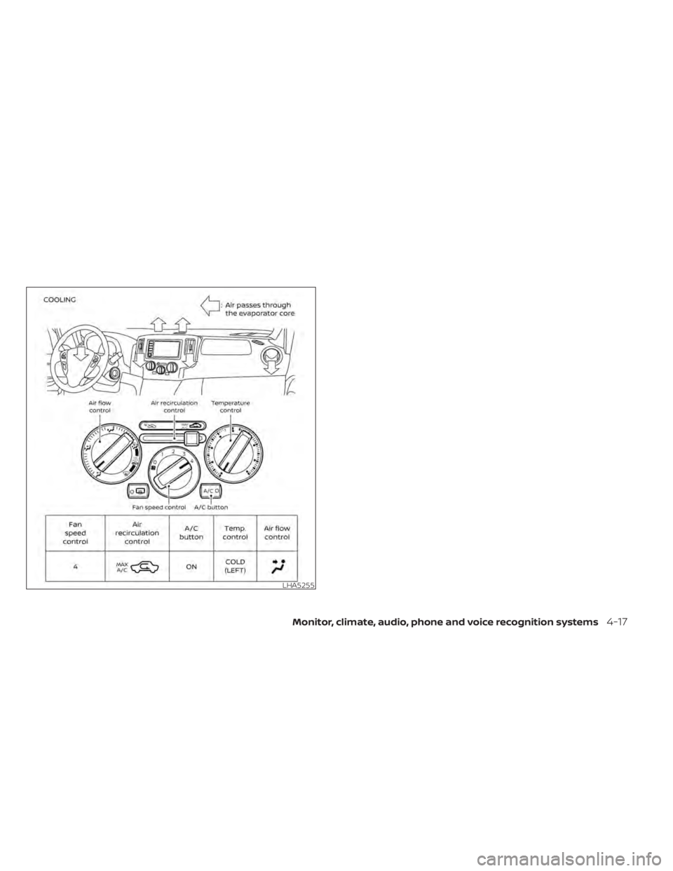 NISSAN NV200 2021 Owners Manual NISSAN NV200 2021 Owners Manual