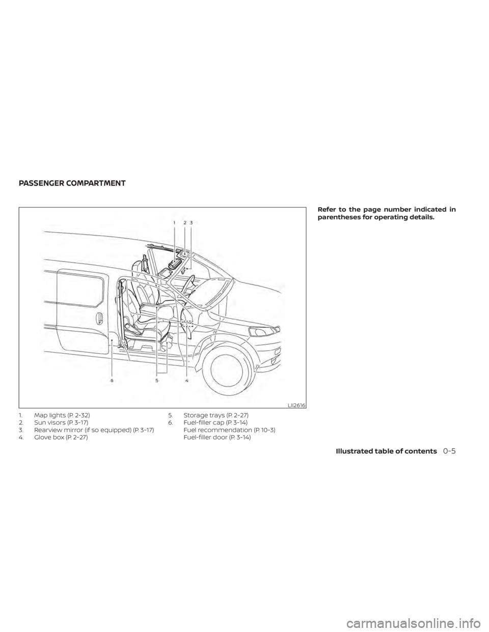 NISSAN NV200 2021 User Guide Illustrated table of contents0-5 