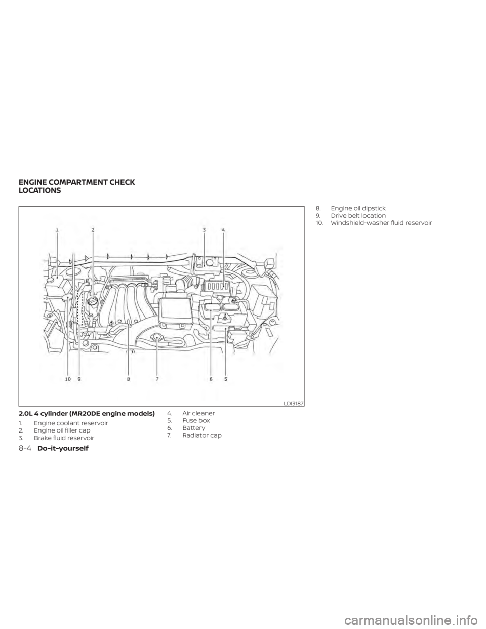NISSAN NV200 2021 Owners Manual LDI3187
ENGINE COMPARTMENT CHECK
LOCATIONS NISSAN NV200 2021 Owners Manual LDI3187
ENGINE COMPARTMENT CHECK
LOCATIONS