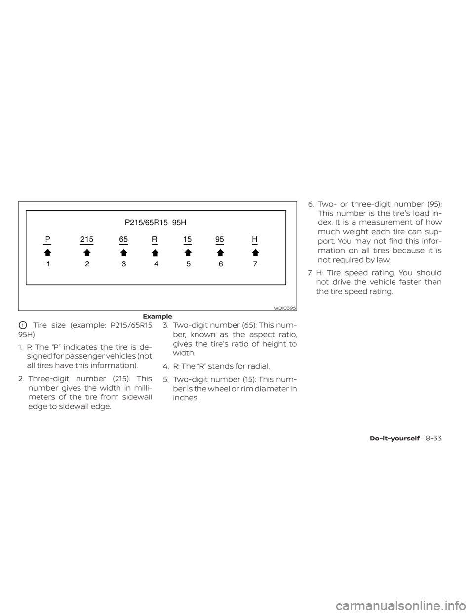 NISSAN NV200 2021  Owners Manual WDI0395
Example
Do-it-yourself8-33 