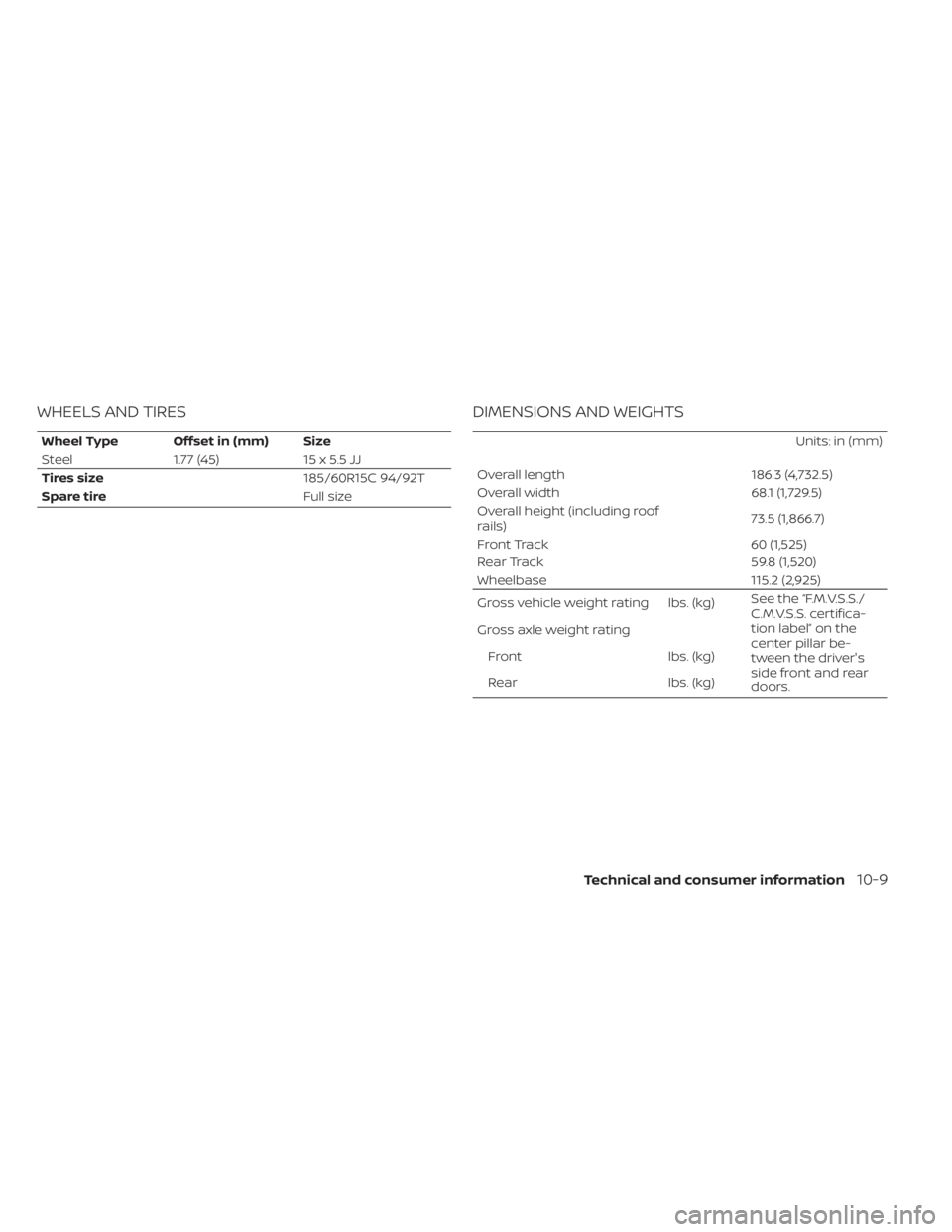 NISSAN NV200 2021  Owners Manual Units: in (mm)
Overall length 186.3 (4,732.5)
Overall width 68.1 (1,729.5)
Overall height (including roof
rails) 73.5 (1,866.7)
Front Track 60 (1,525)
Rear Track 59.8 (1,520)
Wheelbase 115.2 (2,925)
G