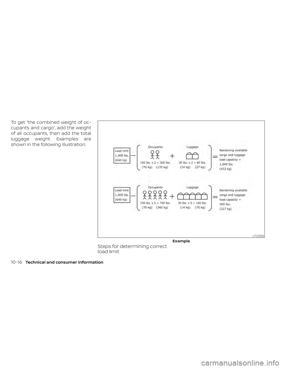 NISSAN NV200 2021  Owners Manual LTI2335
Example 