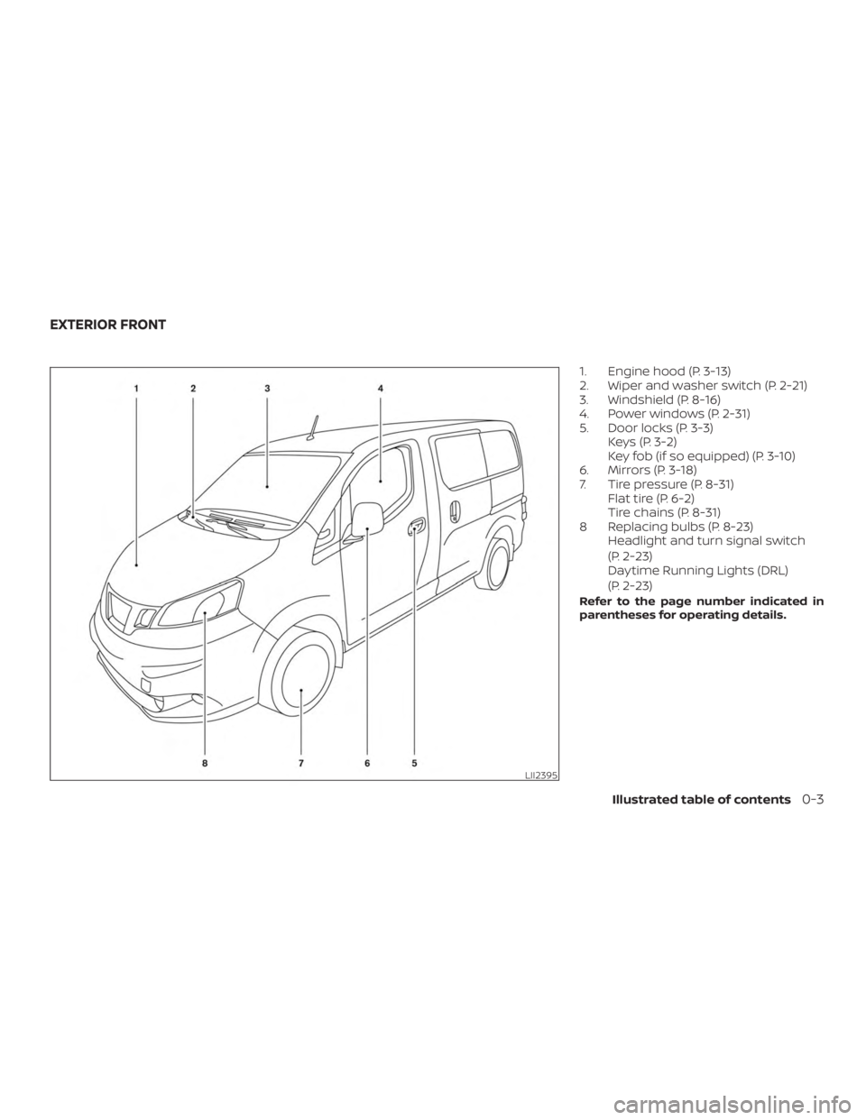 NISSAN NV200 2020 User Guide NISSAN NV200 2020 User Guide
