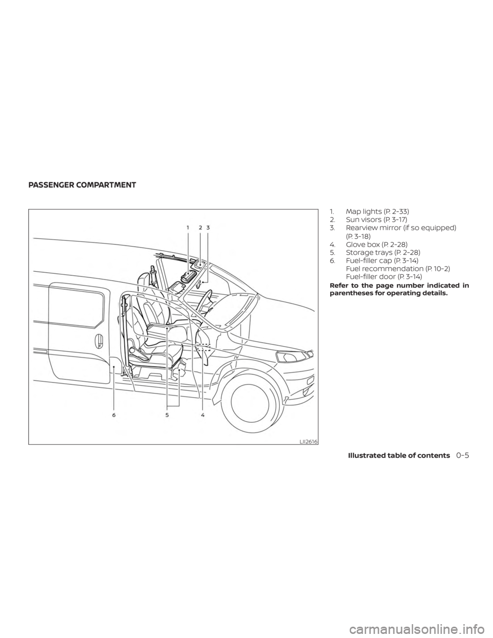 NISSAN NV200 2020 User Guide NISSAN NV200 2020 User Guide