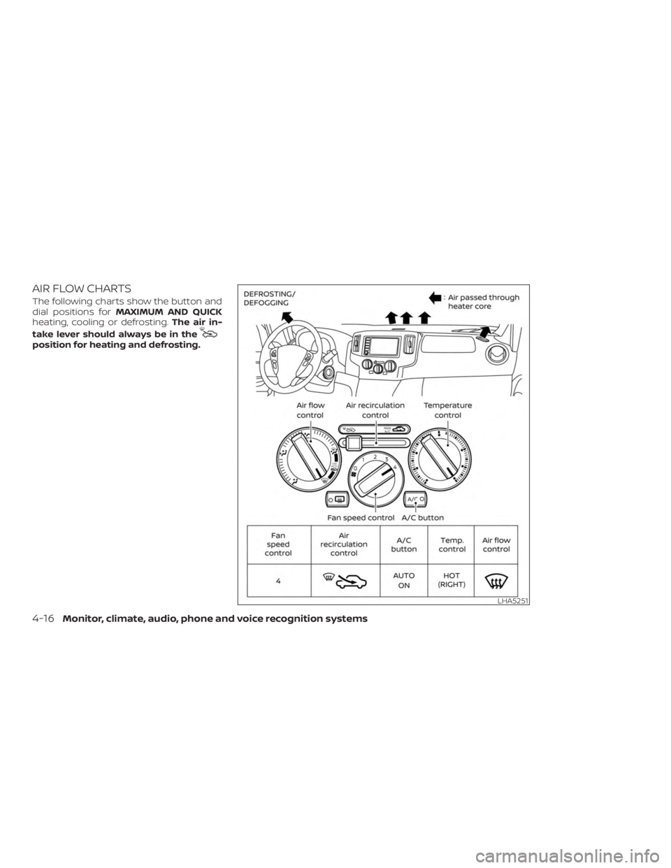 NISSAN NV200 2020  Owners Manual 