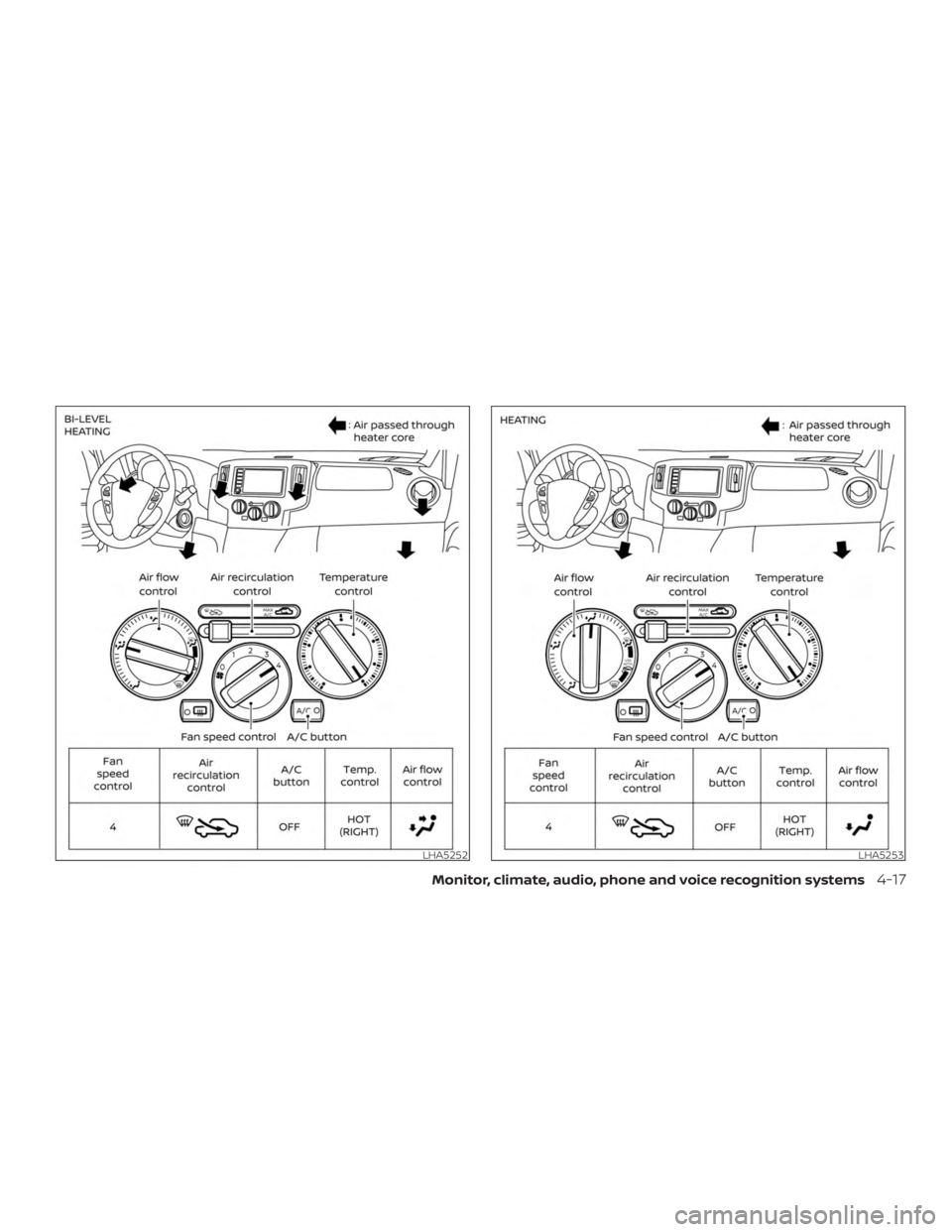 NISSAN NV200 2020  Owners Manual 