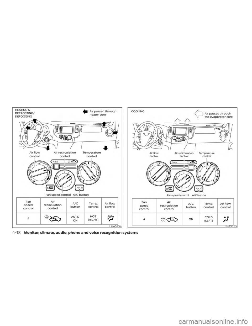 NISSAN NV200 2020  Owners Manual 