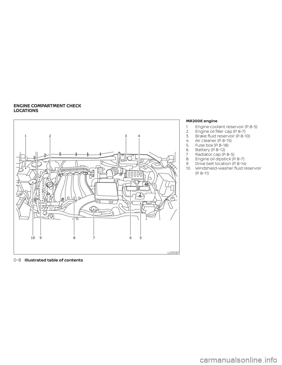 NISSAN NV200 2020 User Guide NISSAN NV200 2020 User Guide