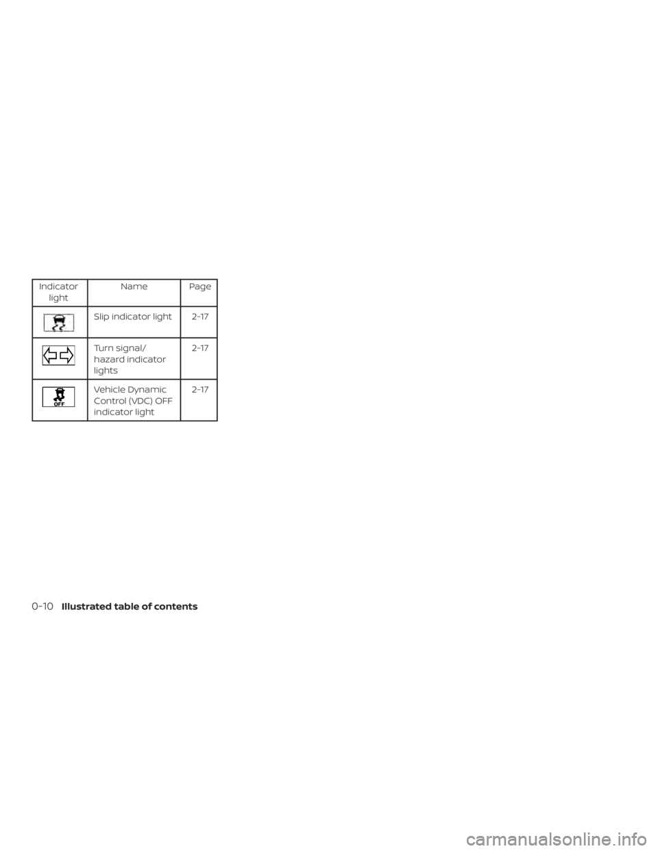 NISSAN NV200 2020 User Guide NISSAN NV200 2020 User Guide