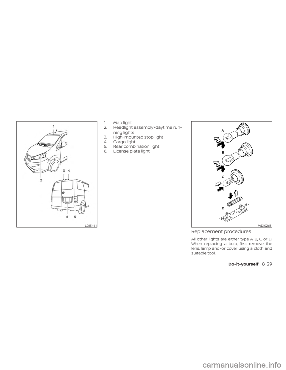 NISSAN NV200 2020  Owners Manual 
