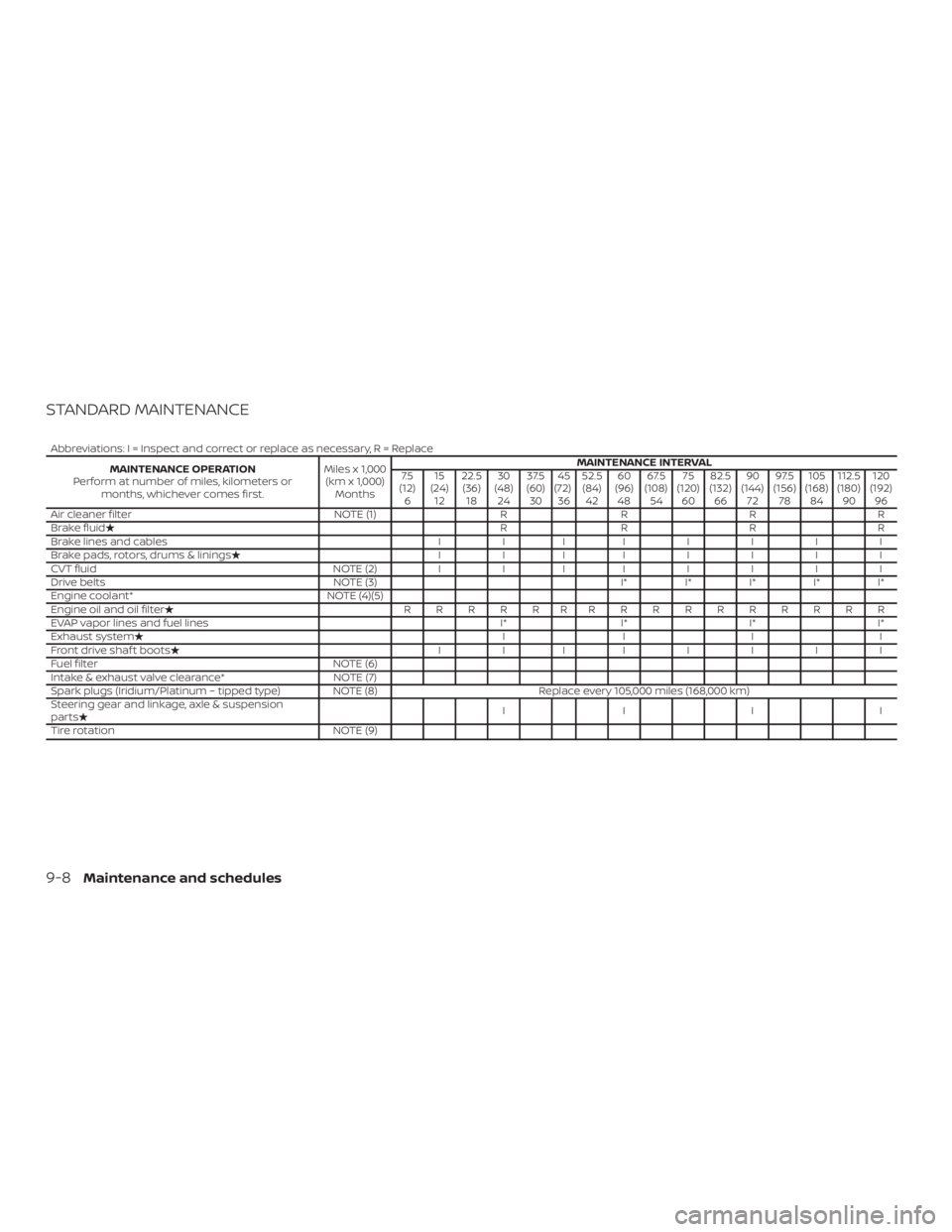 NISSAN NV200 2020  Owners Manual 