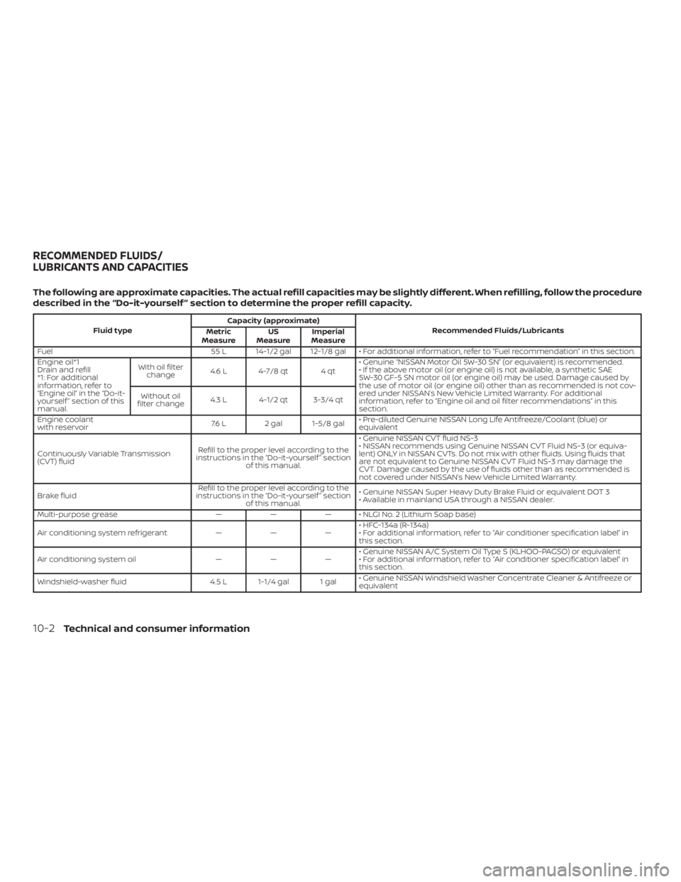 NISSAN NV200 2020  Owners Manual 