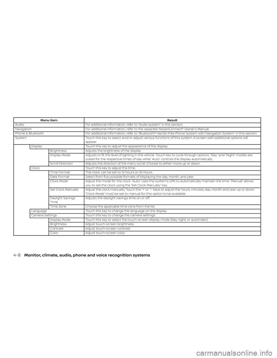 NISSAN NV200 2019  Owners Manual 