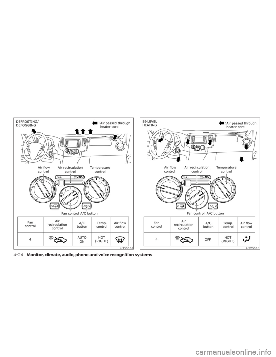 NISSAN NV200 2019  Owners Manual LHA4464
4-24Monitor, climate, audio, phone and voice recognition systems 