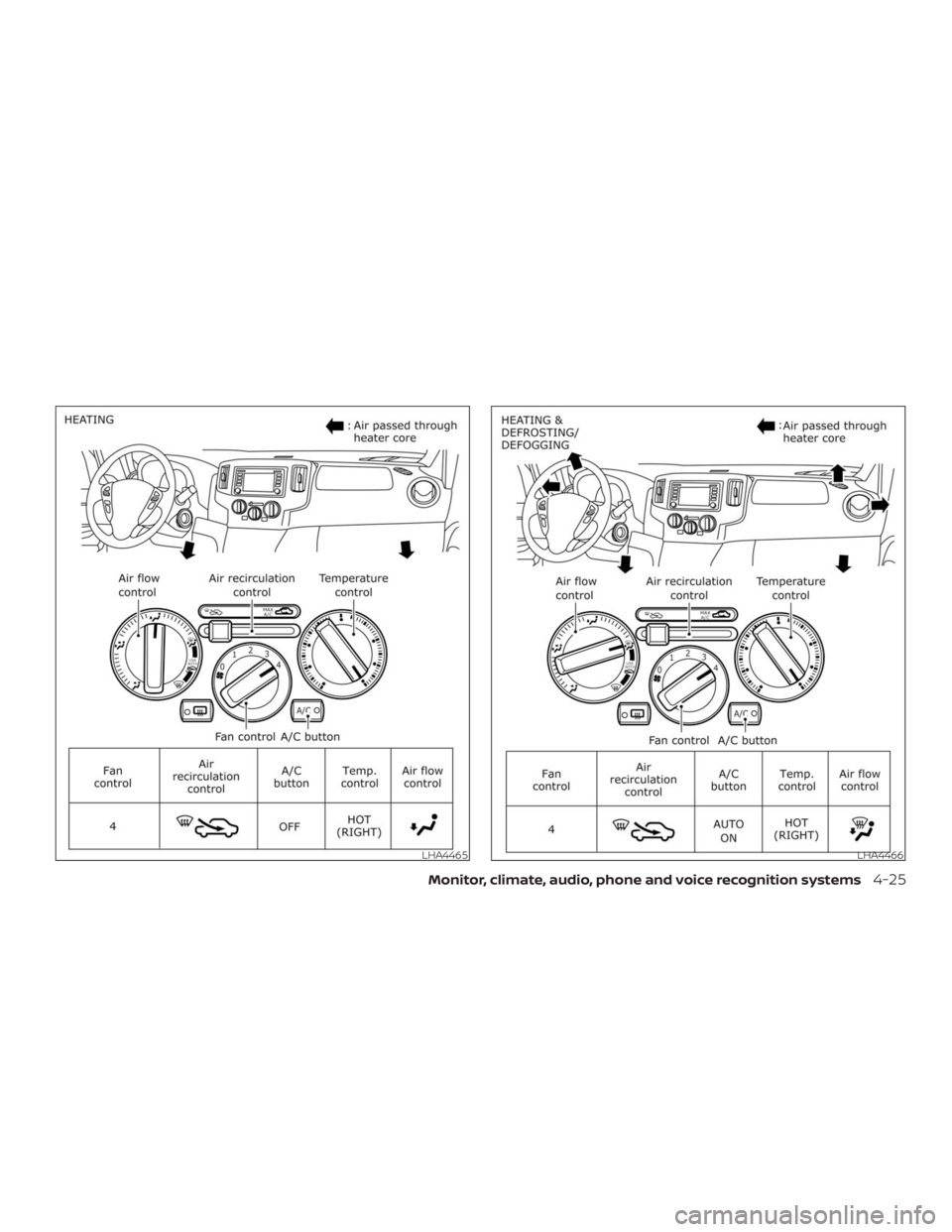 NISSAN NV200 2019  Owners Manual LHA4466 