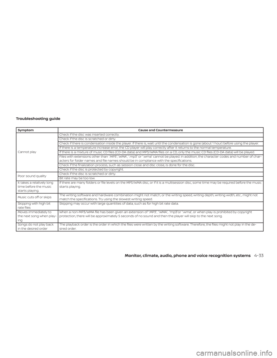NISSAN NV200 2019  Owners Manual SymptomCause and Countermeasure
Cannot playCheck if the disc was inserted correctly.
Check if the disc is scratched or dirty.
Check if there is condensation inside the player. If there is, wait until 