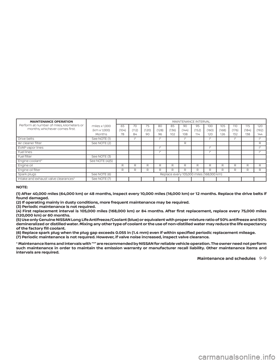 NISSAN NV200 2019  Owners Manual 