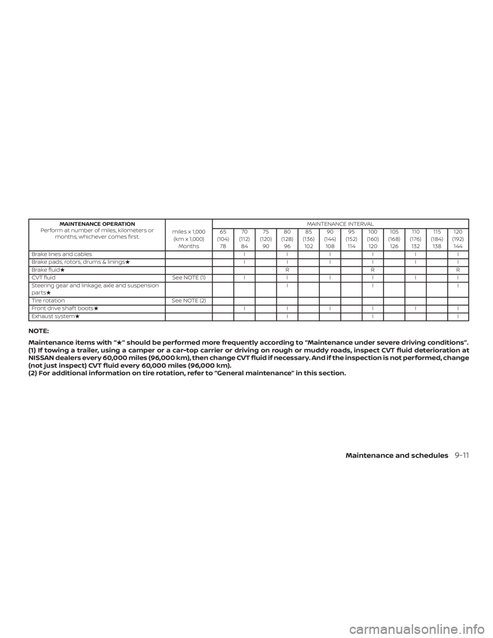 NISSAN NV200 2019  Owners Manual 