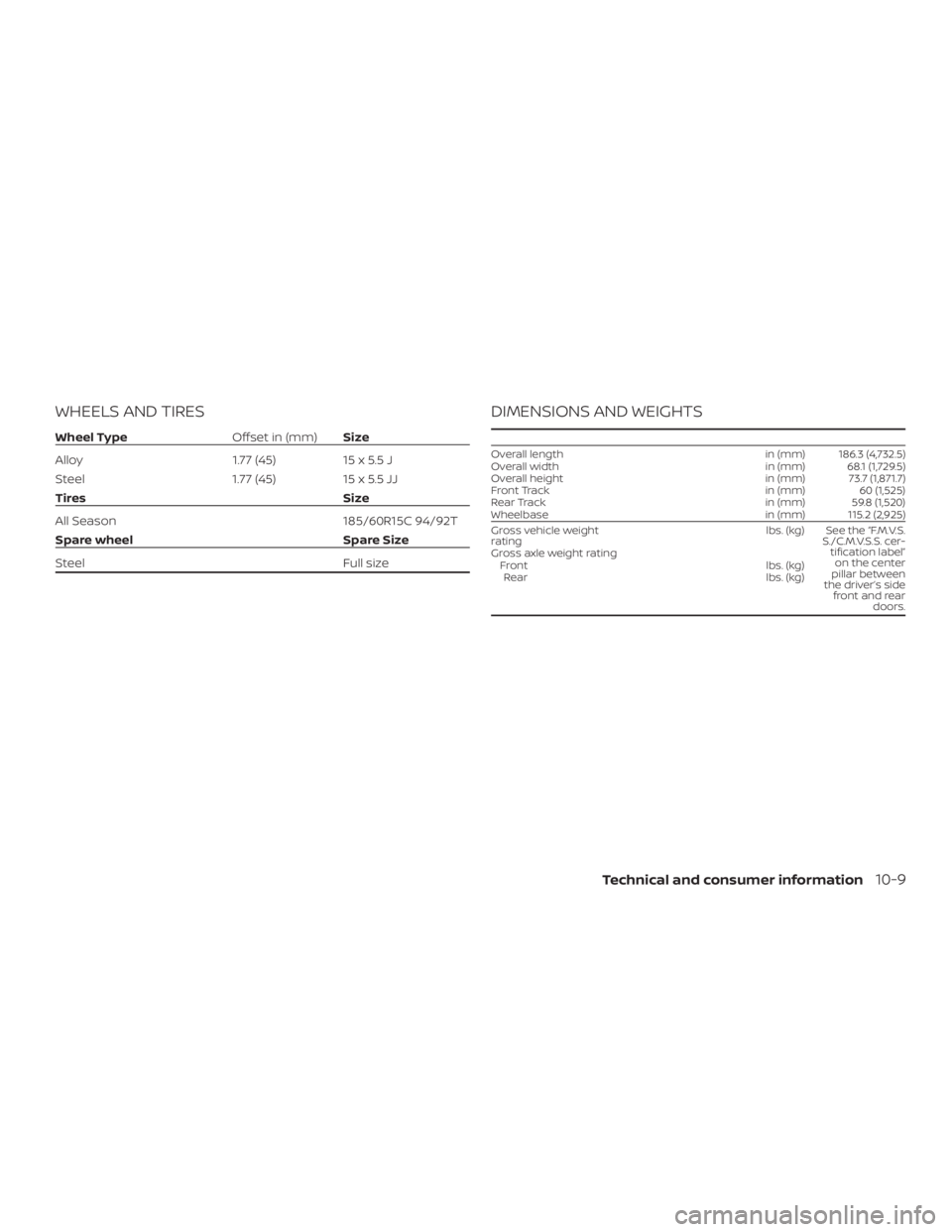 NISSAN NV200 2019 Owners Manual Overall length in (mm) 186.3 (4,732.5)
Overall width in (mm) 68.1 (1,729.5)
Overall height in (mm) 73.7 (1,871.7)
Front Track in (mm) 60 (1,525)
Rear Track in (mm) 59.8 (1,520)
Wheelbase in (mm) 115.2 NISSAN NV200 2019 Owners Manual Overall length in (mm) 186.3 (4,732.5)
Overall width in (mm) 68.1 (1,729.5)
Overall height in (mm) 73.7 (1,871.7)
Front Track in (mm) 60 (1,525)
Rear Track in (mm) 59.8 (1,520)
Wheelbase in (mm) 115.2