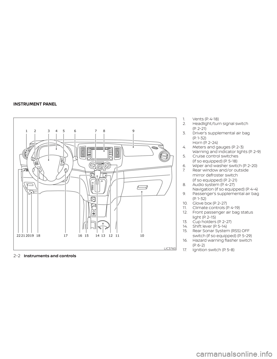 NISSAN NV200 2019 Manual PDF LIC3760
INSTRUMENT PANEL 