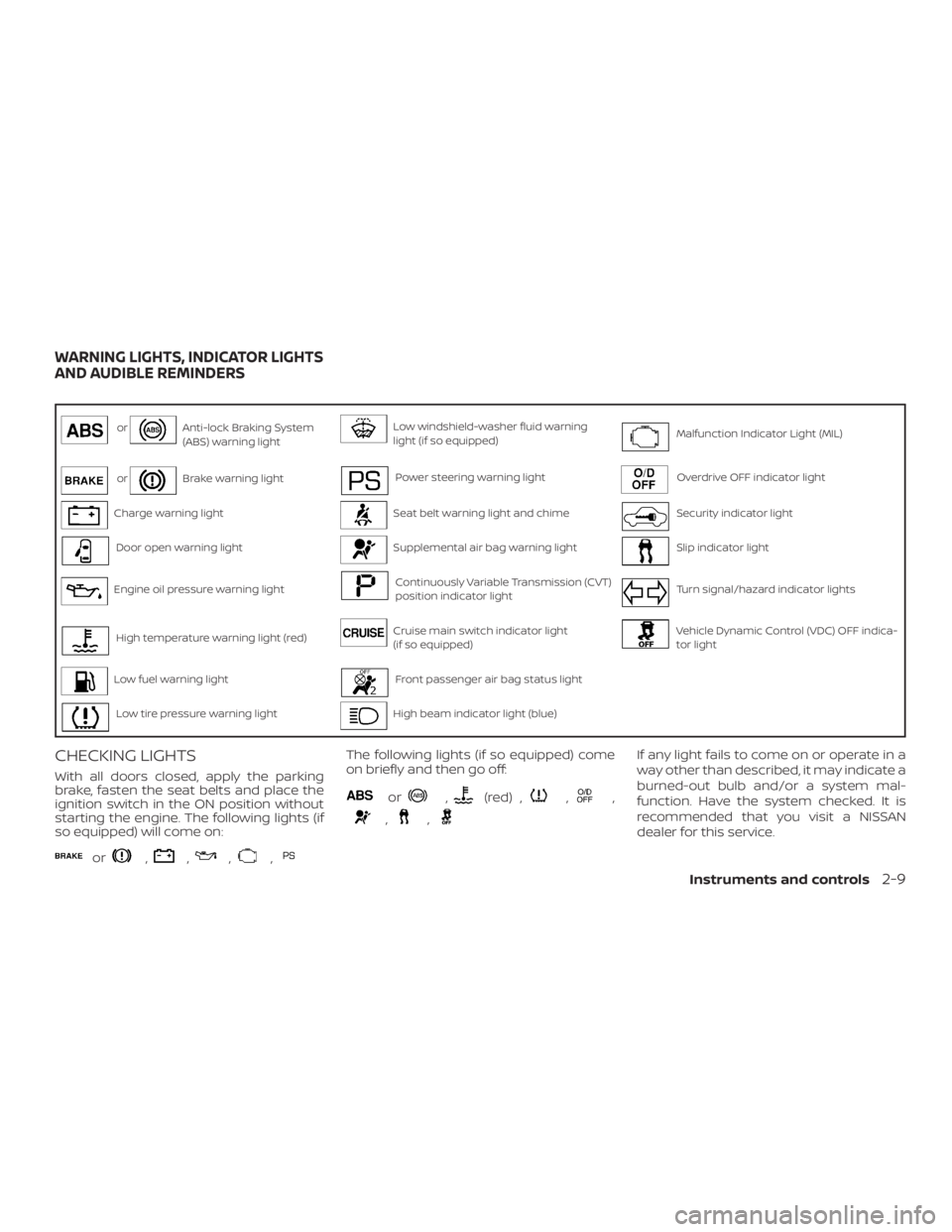 NISSAN NV200 2019 Owners Manual Anti-lock Braking System
(ABS) warning lightLow windshield-washer fluid warning
light (if so equipped)Malfunction Indicator Light (MIL)
orBrake warning lightPower steering warning lightOverdrive OFF i NISSAN NV200 2019 Owners Manual Anti-lock Braking System
(ABS) warning lightLow windshield-washer fluid warning
light (if so equipped)Malfunction Indicator Light (MIL)
orBrake warning lightPower steering warning lightOverdrive OFF i
