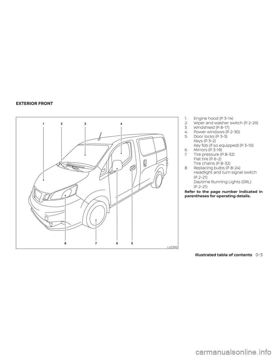 NISSAN NV200 2018 User Guide NISSAN NV200 2018 User Guide