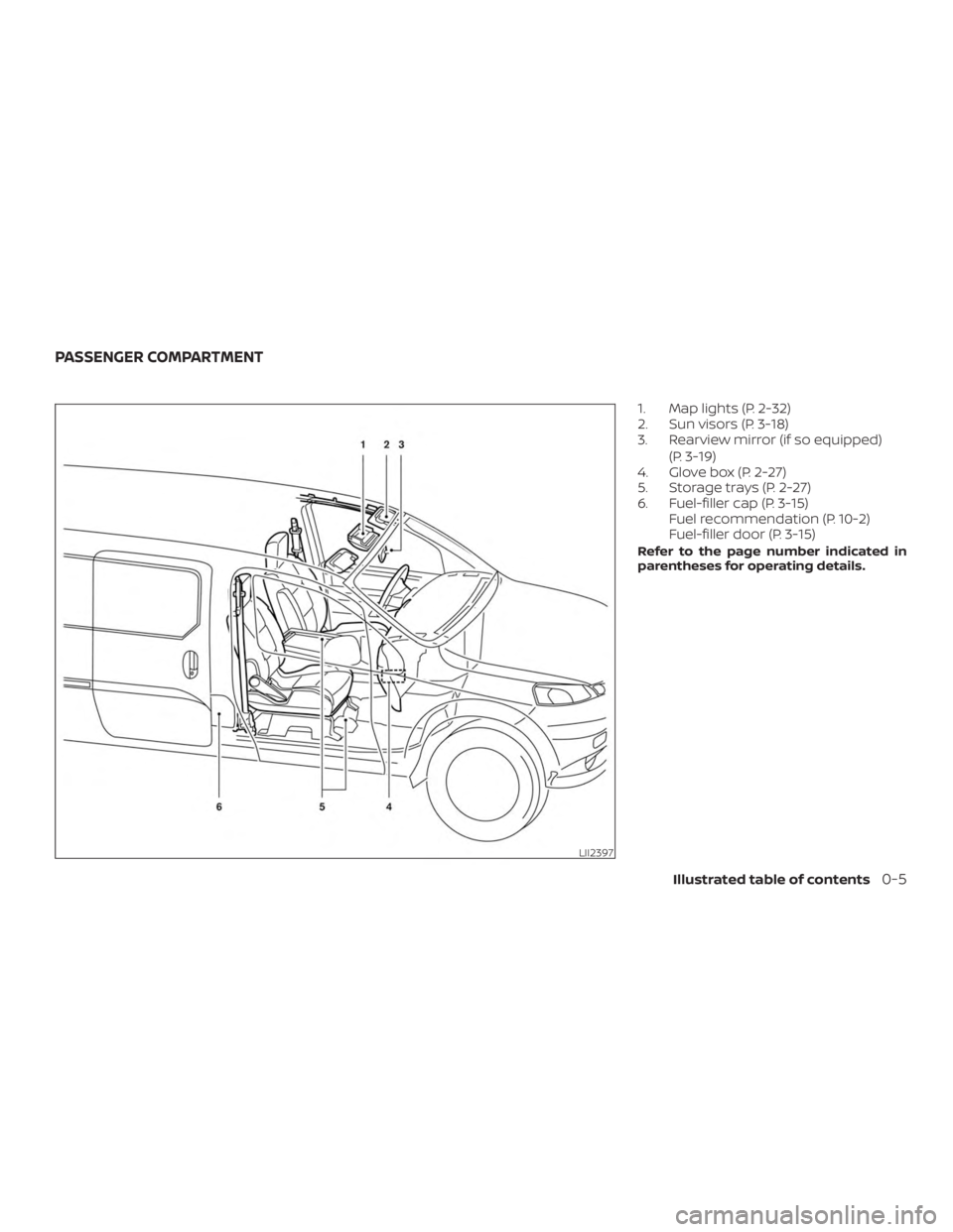 NISSAN NV200 2018 User Guide NISSAN NV200 2018 User Guide