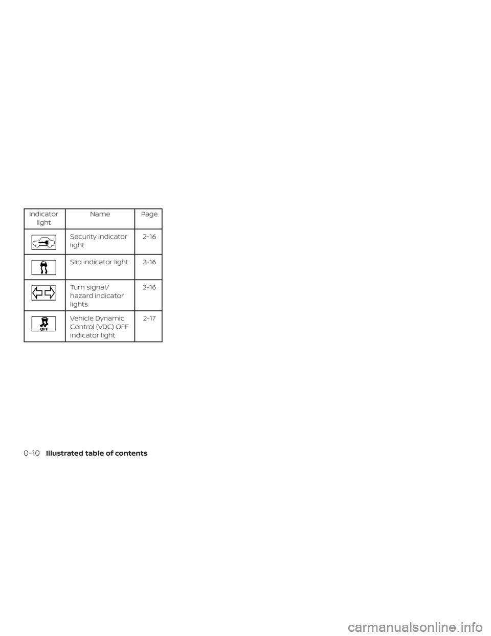 NISSAN NV200 2015 User Guide NISSAN NV200 2015 User Guide