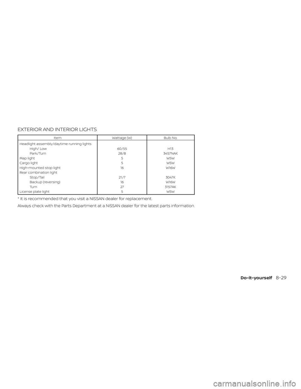 NISSAN NV200 2015  Owners Manual 