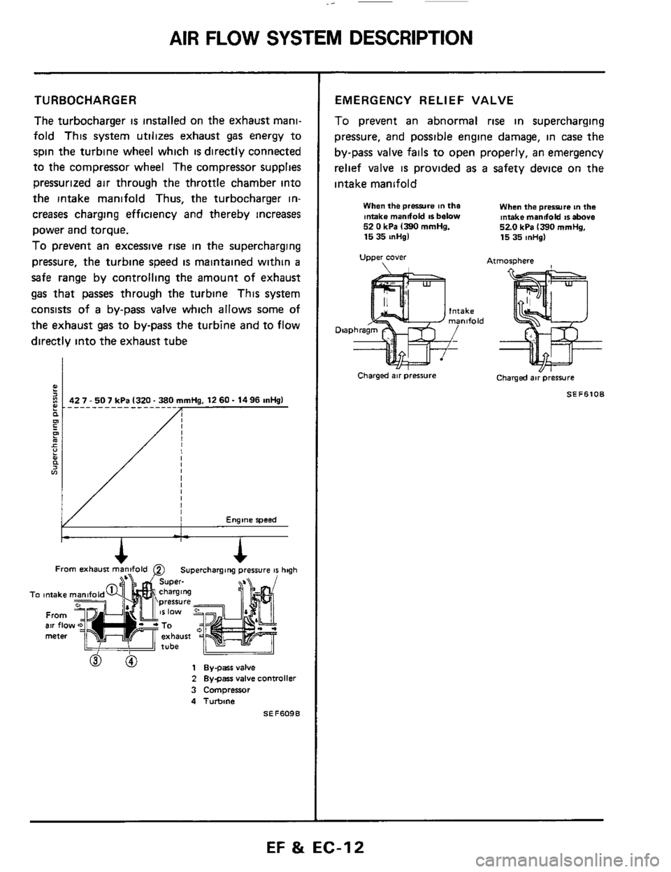 NISSAN 300ZX 1984 Z31 Engine Fuel And Emission Control System User Guide AIR FLOW SYSTEM DESCRIPTION
TURBOCHARGER
The turbocharger is installed on the exhaust mani-
fold This system utilizes exhaust gas energy to
spin the turbine wheel which
is directly conne NISSAN 300ZX 1984 Z31 Engine Fuel And Emission Control System User Guide AIR FLOW SYSTEM DESCRIPTION
TURBOCHARGER
The turbocharger is installed on the exhaust mani-
fold This system utilizes exhaust gas energy to
spin the turbine wheel which
is directly conne
