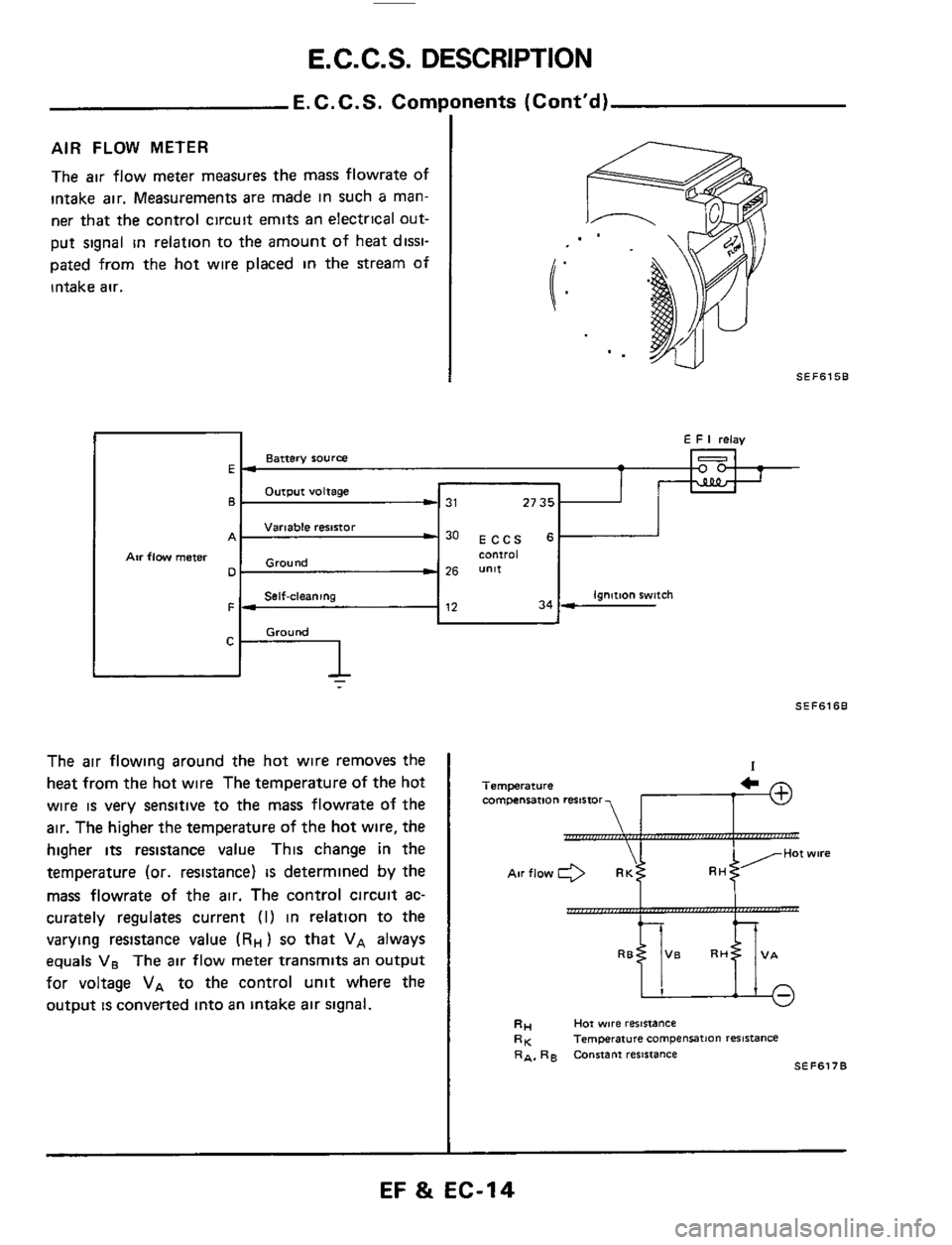 NISSAN 300ZX 1984 Z31 Engine Fuel And Emission Control System Workshop Manual E.C.C.S. DESCRIPTION 
E.C.C.S. Components  (Contd) 
A 
Air flow meter 0. 
C 
AIR FLOW METER 
The air flow meter  measures  the mass  flowrate  of 
intake  air. Measurements  are made  in such 
a man-
