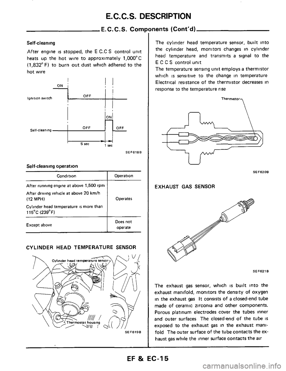 NISSAN 300ZX 1984 Z31 Engine Fuel And Emission Control System User Guide E. C. C. S. DESCRIPTION
E.C.C.S. Corn1
Self-cleaning
After engine is stopped, the E C.C S control unit
heats up the hot wire to approximately
1,OOO"C
(1,832"F) to burn out dust which adh NISSAN 300ZX 1984 Z31 Engine Fuel And Emission Control System User Guide E. C. C. S. DESCRIPTION
E.C.C.S. Corn1
Self-cleaning
After engine is stopped, the E C.C S control unit
heats up the hot wire to approximately
1,OOO"C
(1,832"F) to burn out dust which adh