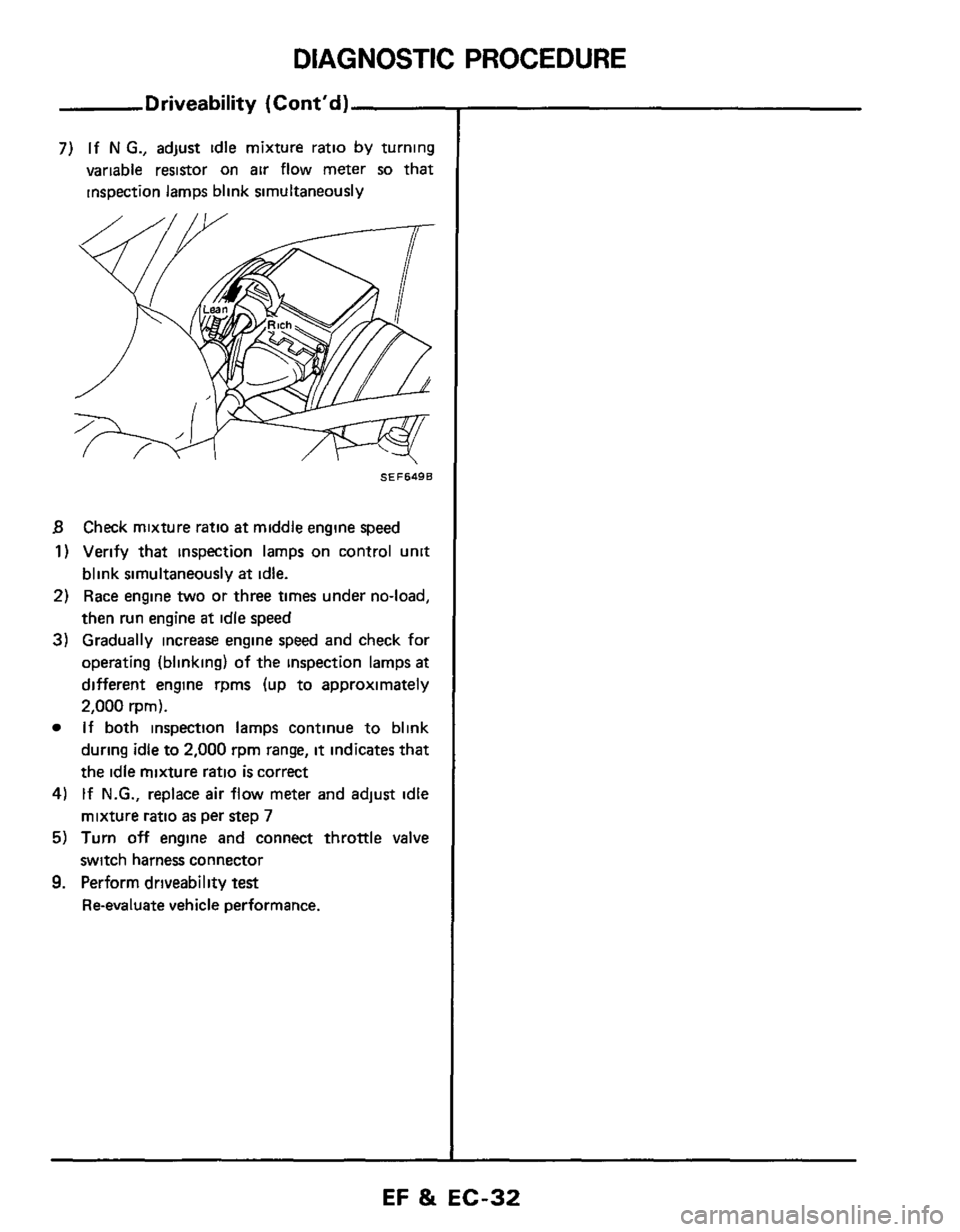 NISSAN 300ZX 1984 Z31 Engine Fuel And Emission Control System Owners Guide DIAGNOSTIC PROCEDURE
Driveability (Contd)
7) If N G., adjust idle mixture ratio by turning
variable resistor on
air flow meter so that
inspection lamps blink simultaneously
SEF649B
B Check NISSAN 300ZX 1984 Z31 Engine Fuel And Emission Control System Owners Guide DIAGNOSTIC PROCEDURE
Driveability (Contd)
7) If N G., adjust idle mixture ratio by turning
variable resistor on
air flow meter so that
inspection lamps blink simultaneously
SEF649B
B Check