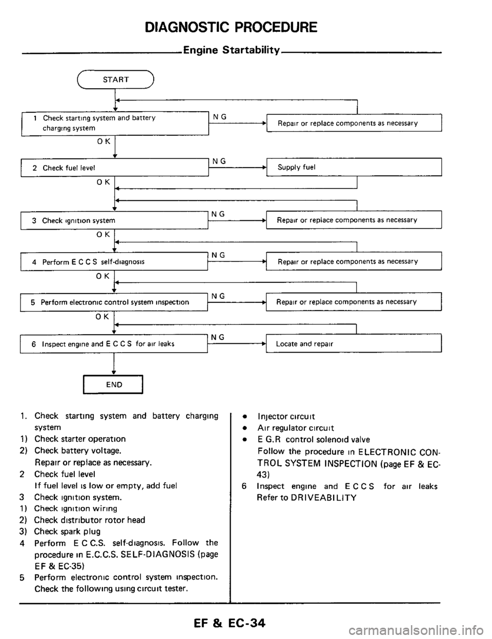 NISSAN 300ZX 1984 Z31 Engine Fuel And Emission Control System Owners Guide DIAGNOSTIC PROCEDURE
c
Engine Startability
1 Check starting system and battery
charging system NG 4 Repair or replace components as necessary 1
OK I
__c NG 3 Check ignition system
NG 2 C NISSAN 300ZX 1984 Z31 Engine Fuel And Emission Control System Owners Guide DIAGNOSTIC PROCEDURE
c
Engine Startability
1 Check starting system and battery
charging system NG 4 Repair or replace components as necessary 1
OK I
__c NG 3 Check ignition system
NG 2 C
