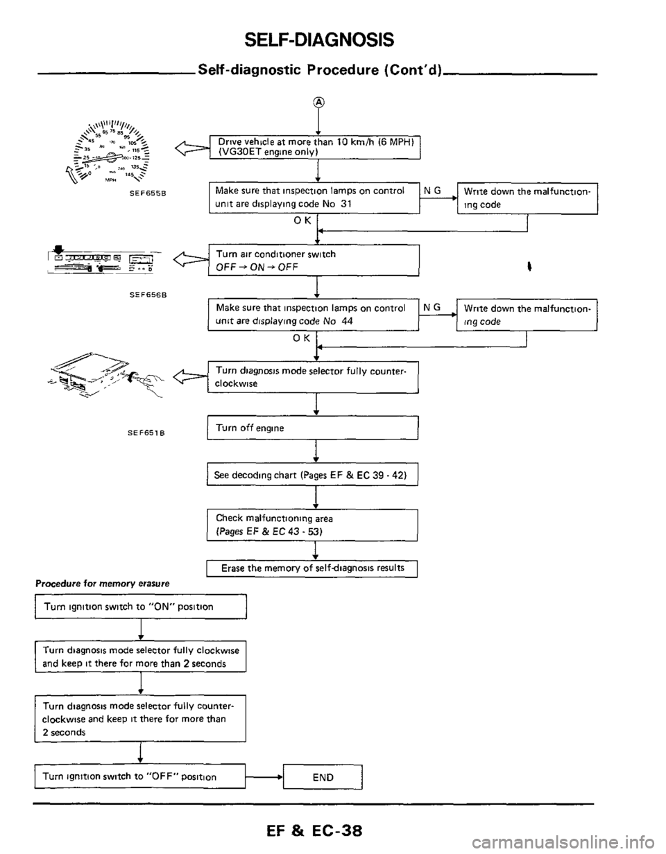 NISSAN 300ZX 1984 Z31 Engine Fuel And Emission Control System Workshop Manual SELF-DIAGNOSIS 
Self-diagnostic Procedure (Contd) 
SEF655B 
SEF6568 
SEF651B 
Drive vehde ax more than 10 kmlh (6 MPrll 
(VG30ET  eng.ne onov) 
I 4 
Make sure that  inspection  lamps on control 
unit