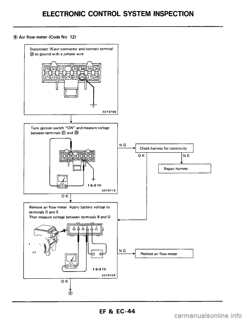 NISSAN 300ZX 1984 Z31 Engine Fuel And Emission Control System Service Manual ELECTRONIC CONTROL SYSTEM INSPECTION 
VG - 
@Air flow meter (Code No 12) 
Check harness  for continuity 
Disconnect  16pin connector  and connect  terminal 
@to  ground  with 
a jumper  wire 
NG - 
Tu