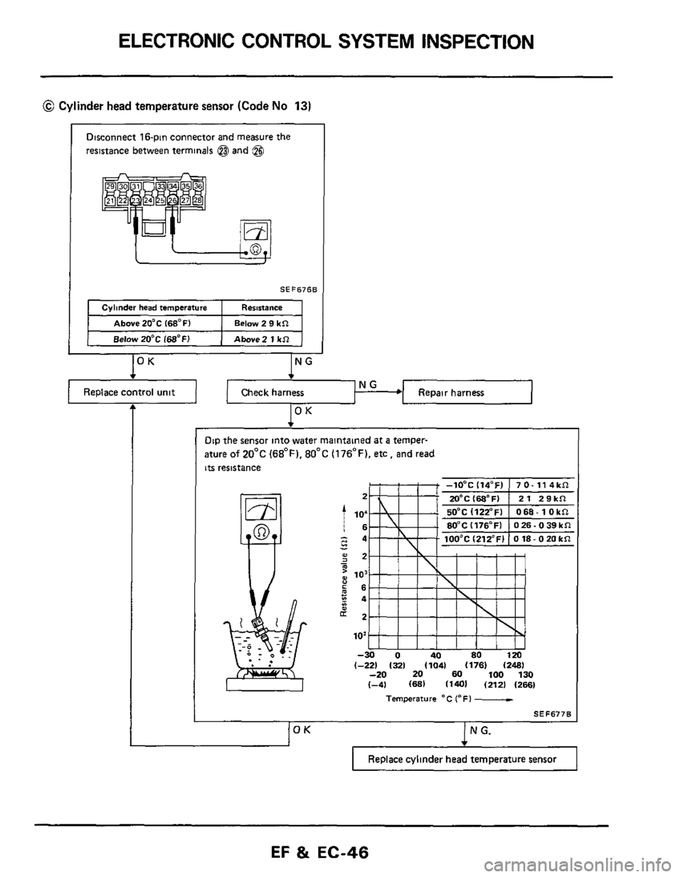 NISSAN 300ZX 1984 Z31 Engine Fuel And Emission Control System Service Manual ELECTRONIC CONTROL SYSTEM  INSPECTION 
@ Cylinder head temperature  sensor (Code No 13) 
Disconnect  16-pin connector  and  measure  the 
resistance  between terminals  @and 
@$ 
Dip the sensor  into 