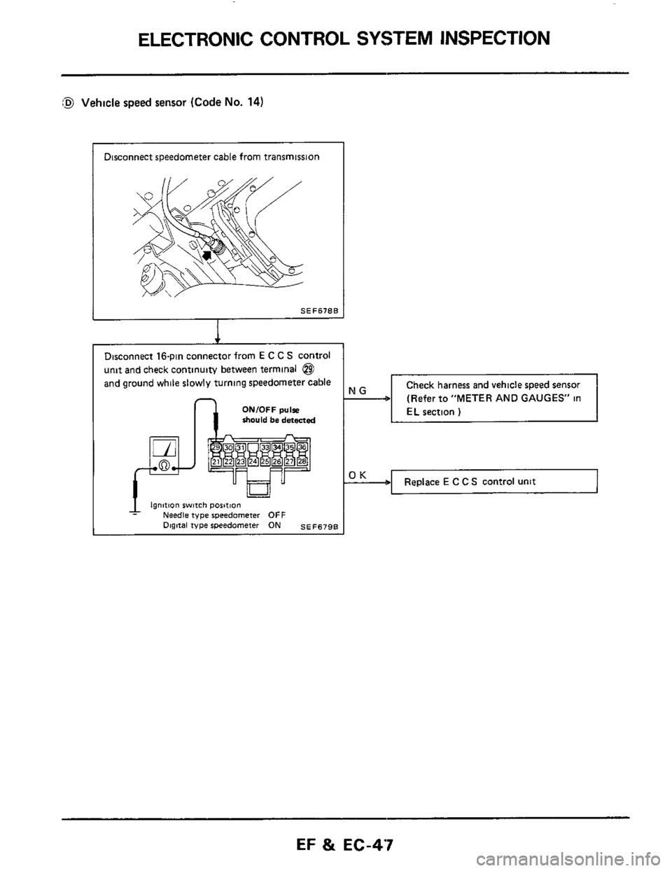 NISSAN 300ZX 1984 Z31 Engine Fuel And Emission Control System Service Manual ELECTRONIC CONTROL SYSTEM INSPECTION 
:@ Vehicle speed sensor (Code No. 14) 
Disconnect speedometer  cable from transmission 
I 
SEF678B 
I 
Disconnect  16-pin connector  from E C C S control 
unit  a