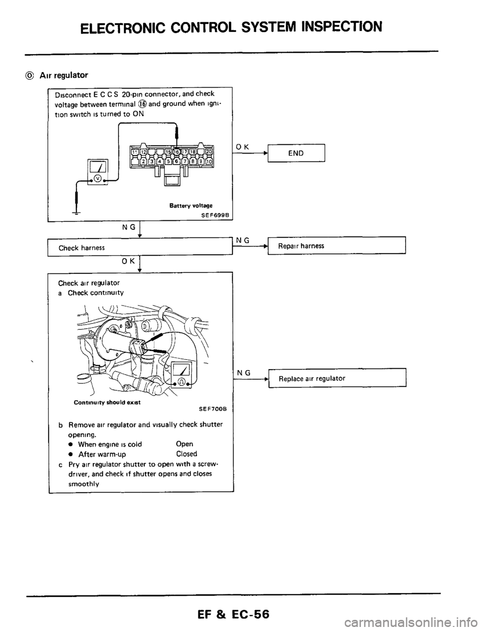 NISSAN 300ZX 1984 Z31 Engine Fuel And Emission Control System Repair Manual ELECTRONIC CONTROL  SYSTEM  INSPECTION 
@ Air regulator 
Disconnect E C C S 20-pin connector, and check 
voltage  between  terminal @and ground  when igni- 
tion  switch 
is turned to ON 
I I 
Battery