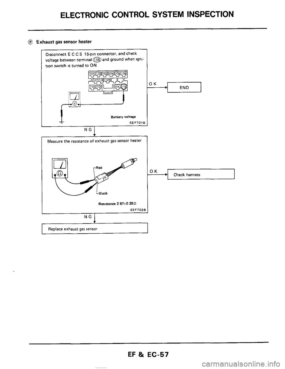 NISSAN 300ZX 1984 Z31 Engine Fuel And Emission Control System Repair Manual ELECTRONIC CONTROL SYSTEM INSPECTION 
OK - 
@ Exhaust gas sensor  heater 
Disconnect E C C S 15-pm connector,  and check 
voltage  between  terminal@  and ground when  igni 
tion  switch 
IS turned  t