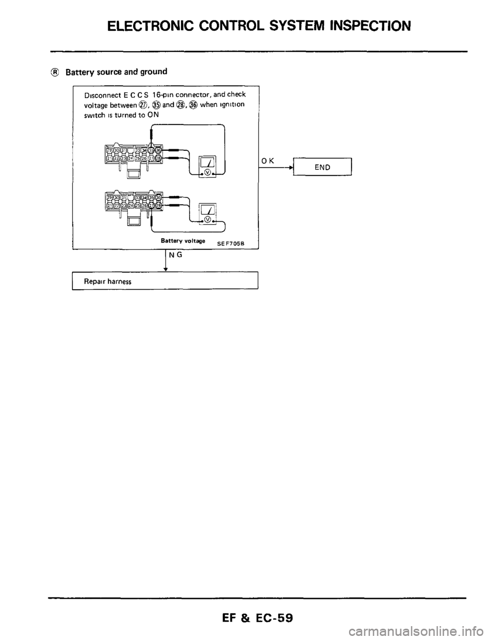 NISSAN 300ZX 1984 Z31 Engine Fuel And Emission Control System Repair Manual ELECTRONIC CONTROL SYSTEM  INSPECTION 
@ Battery source and ground 
Dlsconnect E C C S 16-pin  connector,  and check 
voltage between 
a, @and @,@ when  lgnltlon 
switch 
IS turned  to ON 
J . 
J 
Bat